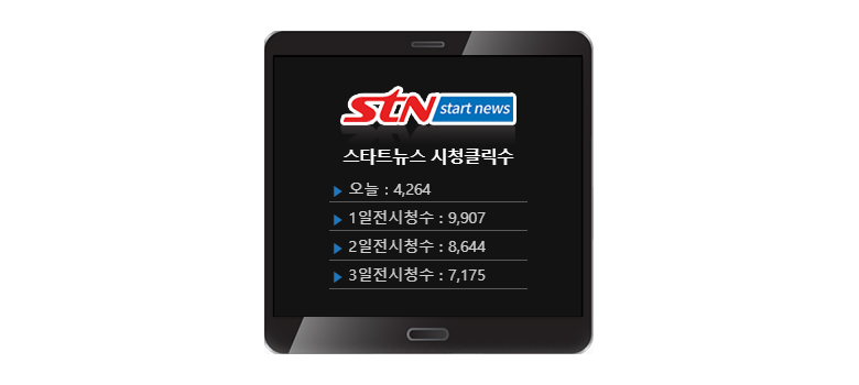 STN start news 공식 홈페이지 시청 클릭 현황