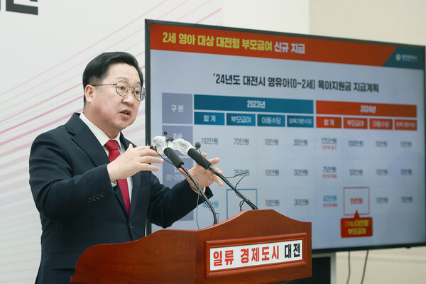 이장우 대전시장은 리얼미터가 발표한 2월 전국 광역자치단체장 평가에서 정당지표 상대지수 1위에 올랐다.