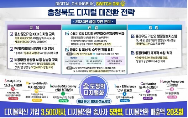 ‘충북도 디지털 대전환 전략’ 설명 자료.