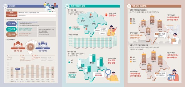 청주시정연구원, 빈집 분석자료 발표 리플릿2.